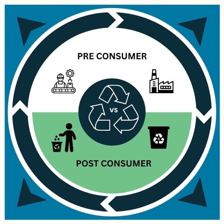 Logo Pre vs Post Consumer (1)
